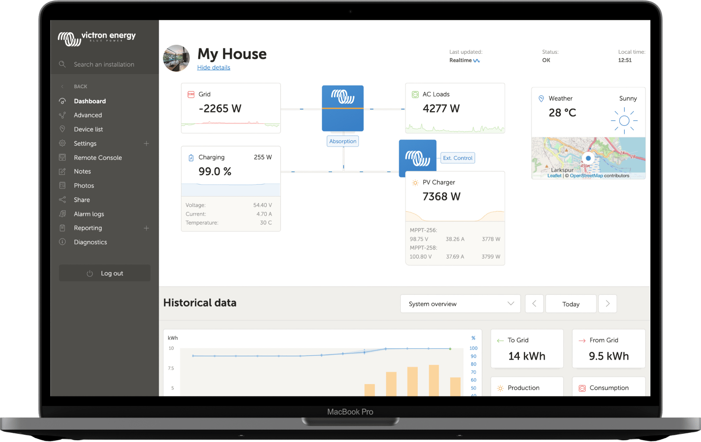 VRM - Zdalny monitoring